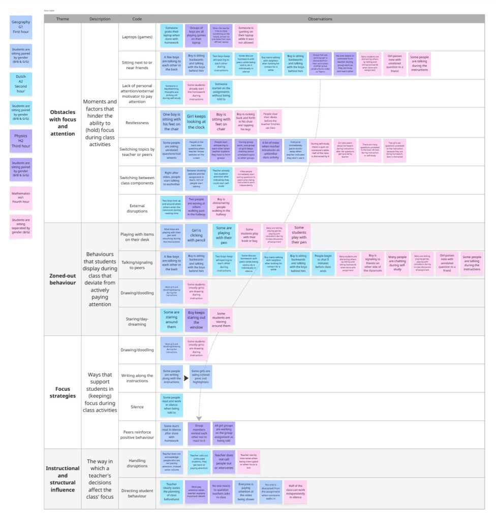Thematic analysis M2.2