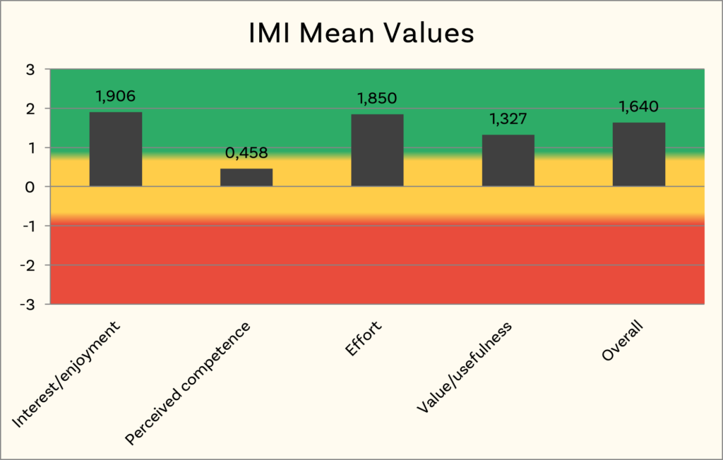 IMI data M2.1