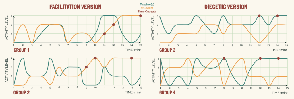 Visualizing user test data M1.2